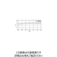 シグマ光機 枠付反射型固定式NDフィルター φ30mm 透過率70% MFNDU-30-70 1個 61-6881-38（直送品）
