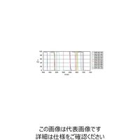 シグマ光機 ショートパスフィルター 488nm SHPF-25C-518 1個 61-6956-69（直送品）