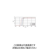 シグマ光機 シャープカットフィルター 橙色 540±5nm SCF-50S-54O 1個 61-6881-99（直送品）