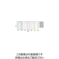 シグマ光機 ショートパスフィルター 761nm SHPF-25C-775 1個 61-6956-79（直送品）