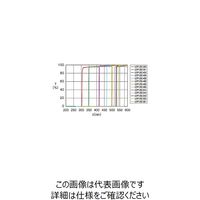 シグマ光機 ロングパスフィルター 306nm LOPF-25C-300 1個 61-6956-85（直送品）