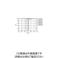 シグマ光機 ロングパスフィルター 840nm LOPF-25C-834 1個 61-6957-05（直送品）
