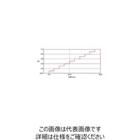 シグマ光機 反射型ステップ可変式NDフィルター SNDー12 1個 61-6881-58（直送品）