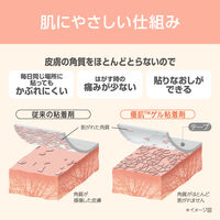 ニトムズ 優肌絆EasyCutペールオレンジ(S) 25mm MM3297 1箱(4巻)