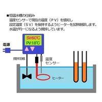アズワン サーマックス 噴流撹拌式 点検検査書付 TM-2A 1個 1-4594-42-22（直送品）