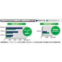 十川産業 EVAエコフラットホース(青) 25×50m ECO-25-50 1本(50m)（直送品）