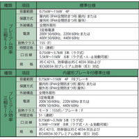 住友重機械工業 ハイポニック減速機 RNHM8-64L-EP-B-40-J2BSTB 1台（直送品）