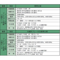 住友重機械工業 ハイポニック減速機 RNHM3-54T-AP-15-J4BSRB 1台（直送品）