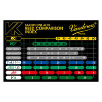 VANDOREN アルトサクソフォン用リード VK7 硬さ:15 SVK72115 1個（直送品）