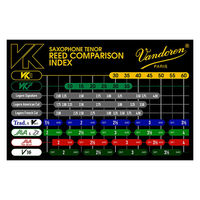 VANDOREN テナーサクソフォン用リード VK7 硬さ:10 SVK72210 1個（直送品）