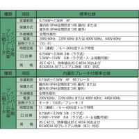 住友重機械工業 ハイポニック減速機 RNFM2-470R-AP-B-5-J4BSBD 1台（直送品）