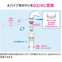 カクダイ パイプ取付アダプター GA-HW024 1個（直送品）