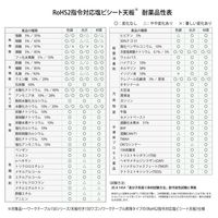 軽量作業台/耐荷重128kg 高さ調整 キャスター付きH688~988mm 半面棚付き RoHS2指令対応塩ビシート天板 ワークテーブル15（直送品）