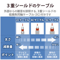 アンテナケーブル 2C (ストレート形-Ｌ形) 黒  2JW3SLSB(B) DXアンテナ 1個（直送品）