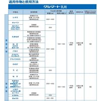 住友化学 クレマート乳剤 500ml #2056741 1本（直送品）
