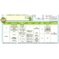 住友化学 ベンレート水和剤 100g #2056814 1袋