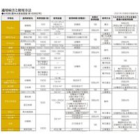 住友化学 リゾレックス水和剤 1kg #2056821 1袋（直送品）