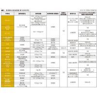 住友化学 リゾレックス粉剤 10kg #2056823 1個（直送品）