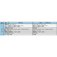住友重機械工業 アルタックス減速機 CNHM02-506H-AV-B-11-J4NSLD 1台（直送品）
