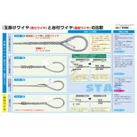 STAS東京 長崎差し トゲ無し玉掛けワイヤ 黒(パッケージ入り) 8mm×5m 1巻（直送品）