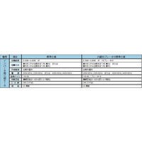 住友重機械工業 アルタックス減速機 CNHM01-506H-AV-29-J4NSLC 1台（直送品）