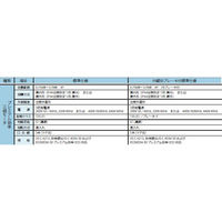 住友重機械工業 アルタックスNEO減速機 CNHM2-5107-EP-B-35-J2NSRC 1台（直送品）