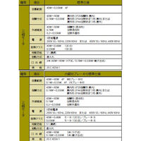 住友重機械工業 プレストNEO減速機 ZNHM02-1221-80-J4NQBC 1台（直送品）