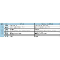 住友重機械工業 アルタックス減速機 CNVM05-5107-AV-B-87-J2ASBD 1台（直送品）