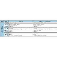 住友重機械工業 アルタックス減速機 CNVM05-5087-ES-11-J2NSTA 1台（直送品）