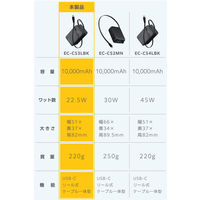 モバイルバッテリー 10000mAh 巻取り式ケーブル一体型 22.5W 残量表示 ブラック EC-C53LBK エレコム 1個（直送品）