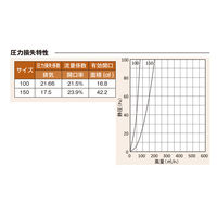 清水 防音・吸音ウレタンフォーム 簡易挿入式サイレンサー SH-VNPU150 1個（直送品）