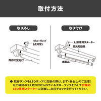 Philips グロー式専用直管LEDランプ 20形 LDF20N/8/11/2P 1箱(2本)（直送品）