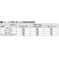 東京理化器械 定量送液ポンプ ローラーポンプ 標準検査成績付 NRP-3000P 1台 65-0583-79-26（直送品）