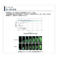 旭製作所 反応実験セット(二重管式容器+SUS製モールポー翼) 1000mL 5712-1000-M-MSU 1式 68-5094-87（直送品）