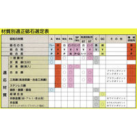 日本精密機械工作 軸付砥石 5本 G6541 1箱（直送品）
