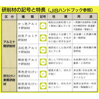 日本精密機械工作 サンドペーパーディスク 100枚 A3025 1箱（直送品）
