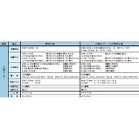 住友重機械工業 アルタックスNEO減速機 CNVM02-506H-B-15-J2NQTA 1台（直送品）