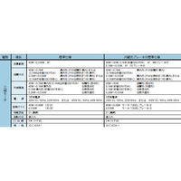 住友重機械工業 アルタックスNEO減速機 CNHM03-5087-43-J4NSRC 1台（直送品）