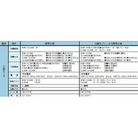 住友重機械工業 アルタックスNEO減速機 CNVM03-5077-15-J2NSLA 1台（直送品）