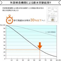 イケヒコ 吸水速乾ミスト バスマット2P 約500×750mm ピンク 3476480 1セット（2枚入）（直送品）
