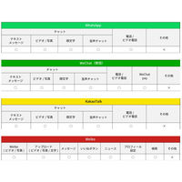 DHA Corporation Nippon SIM for Japan アプリフリー14日2GB SIMカード DHA-SIM-009（直送品）
