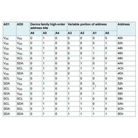 スイッチサイエンス PCA9629APWステッピングモータードライバ用ピッチ変換モジュール SSCI-023740 1個（直送品）