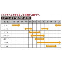 パックスタイル アニサキス発見ライト 620864（直送品）