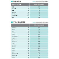 ネスレ日本 アイソカル クリア ピーチ風味 200ml 9451144 1ケース(20本入)