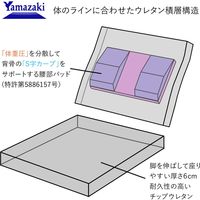 ヤマザキ 産学連携　コンパクト座椅子2　グリーン compact-2-gr 1台（直送品）