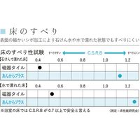 【建築資材・浴室用床シート】フクビ化学工業 あんからプラス 1800mm×4mm×3.0m アイボリー AKP030V 1巻（直送品）