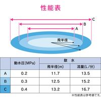 カクダイ ガオナ 散水用スプリンクラー 広範囲 範囲調節機能付き GA-QH001　1台（直送品）