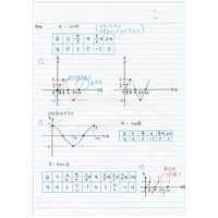 コクヨ キャンパスノートB罫ドット入り40枚A4 ノー201BT 10冊