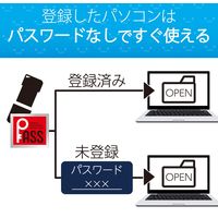 エレコム USBメモリ/USB2.0/小型/キャップ付/64GB/ホワイト MF-SU2B64GWHF 1個