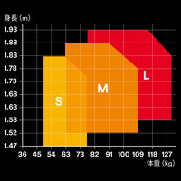【墜落制止用器具】 スリーエム ジャパン DBIサラエグゾフィット ライト フルハーネス フロントDリング付 M1本